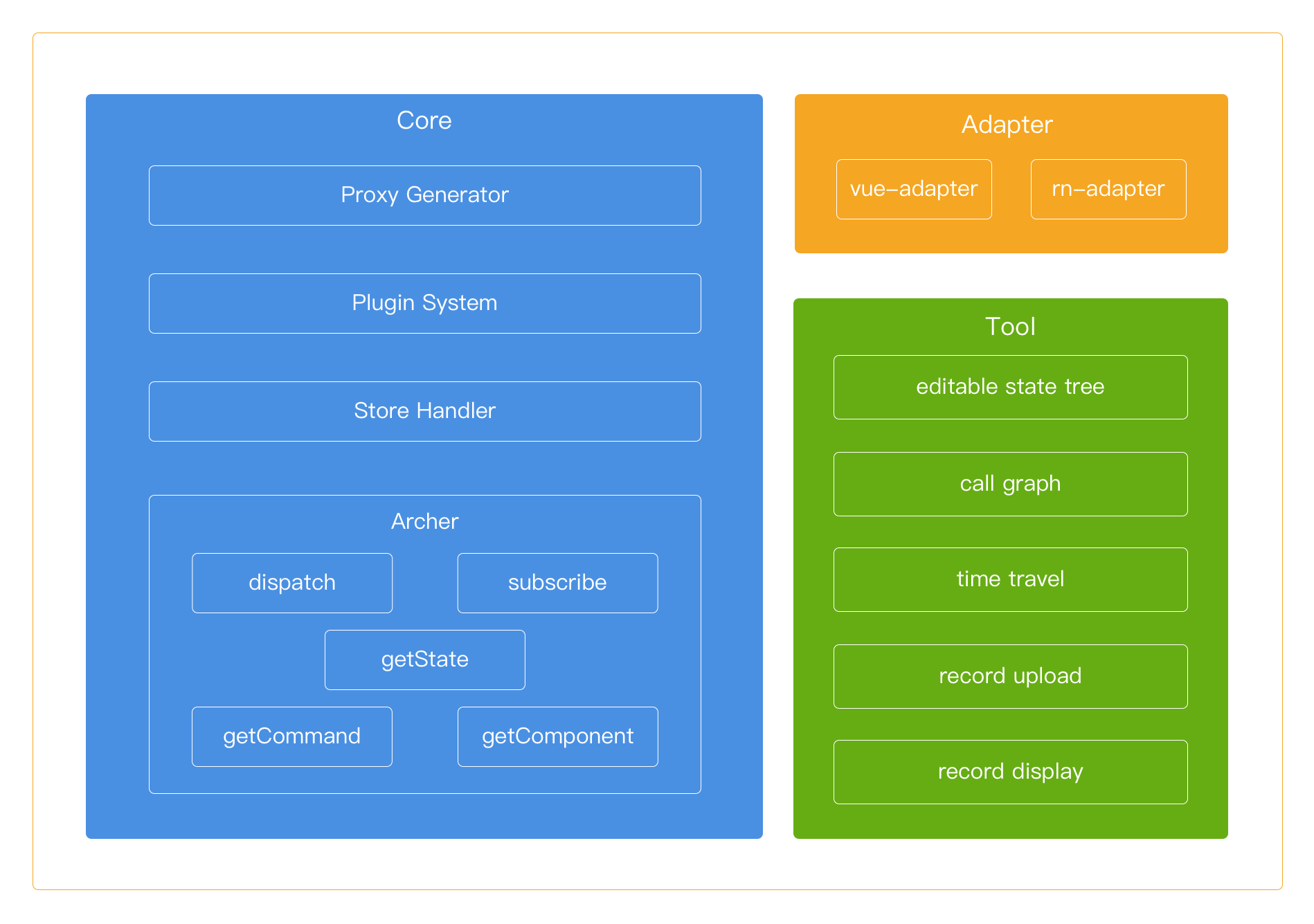 Archer Documentation